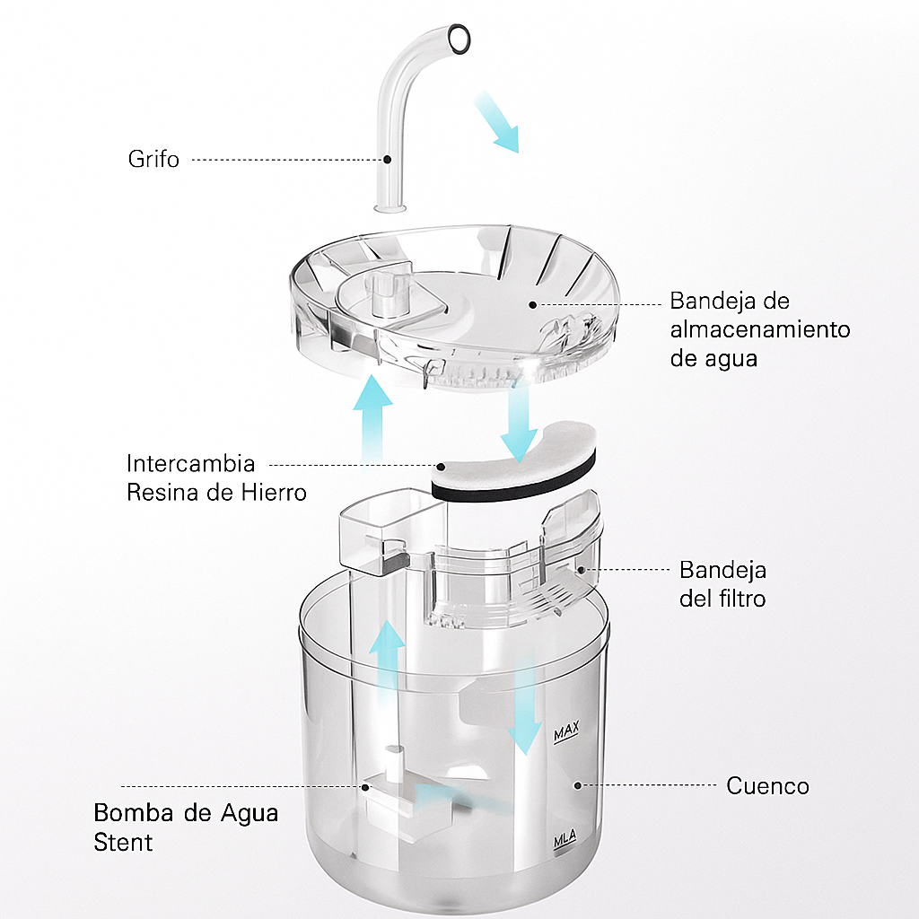 Fuente Para Mascotas Purificador Agua